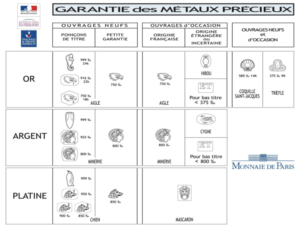 Comment dater un bijou avec un poinçon de garantie Antic Boterf