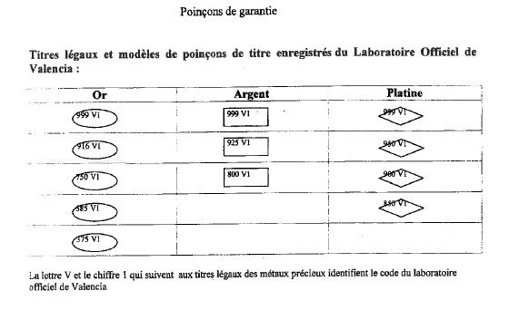 poinçons de garantie espagnols